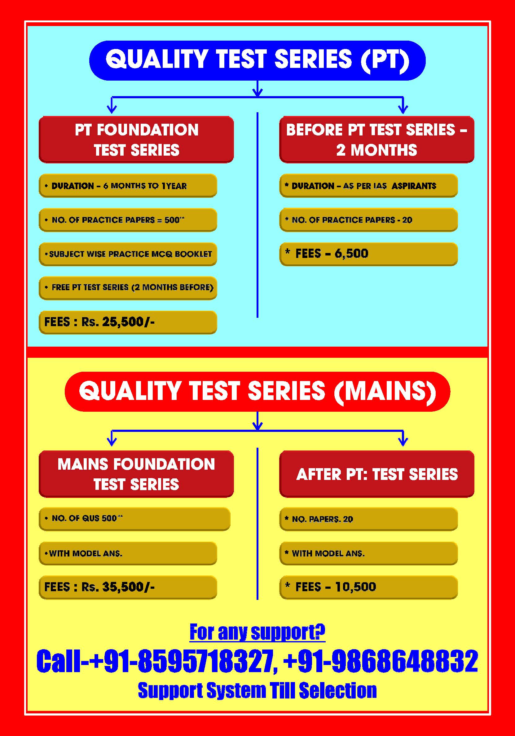 best ias delhi